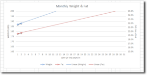 a graph pointing upwards